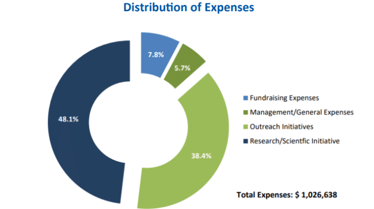 Expenses 2021